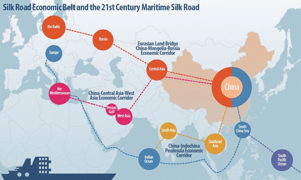 One Belt And One Road: resiliência no comércio exterior da China